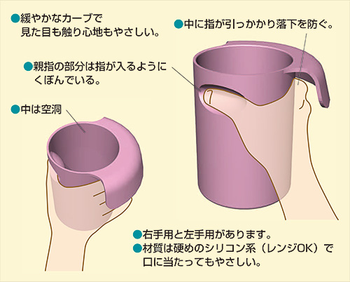 COM−CUP のイメージ