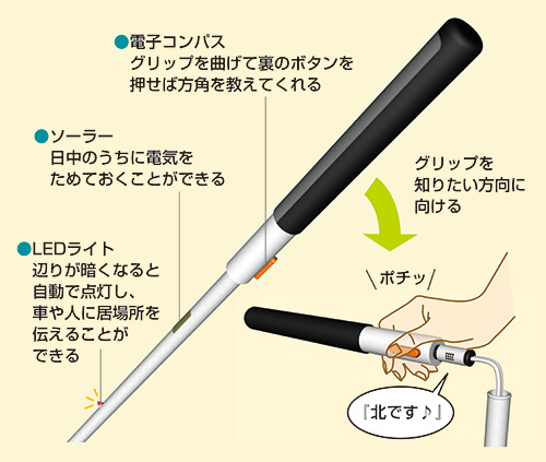導く白杖 〜lead white cane〜のイメージ