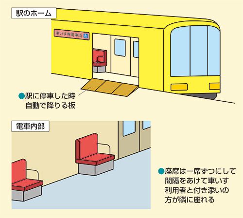 車いす専用車両のイメージ