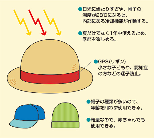 SOS帽子(防止)のイメージ