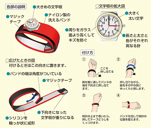 片手でつけられる腕時計のイメージ