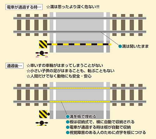 みんなに優しい踏切のイメージ