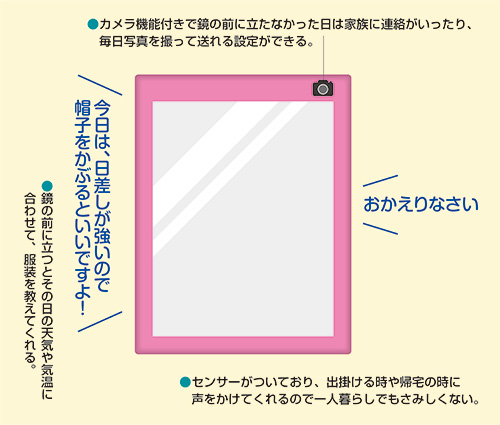ごきげんミラーのイメージ