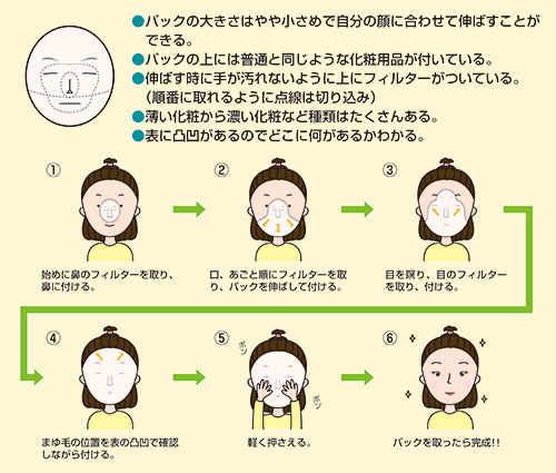 お化粧パックのイメージ