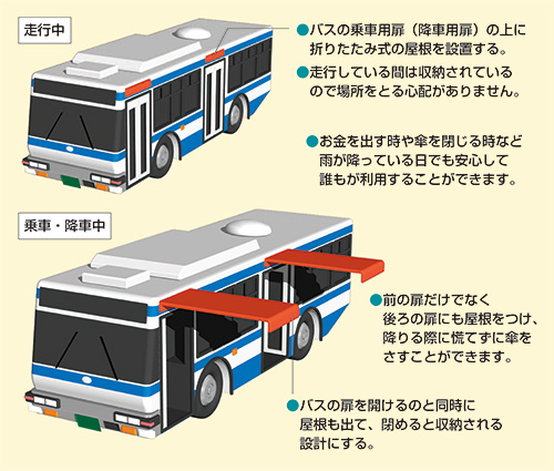 安心!! 快適ルーフのイメージ