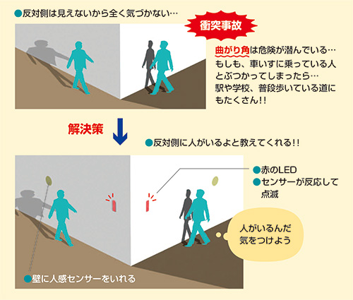 ウォールシャインのイメージ