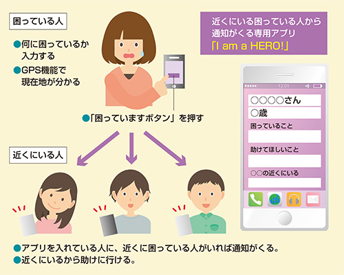 携帯型『困ってますボタン』とスマートフォンアプリ『I am a HERO!』のイメージ