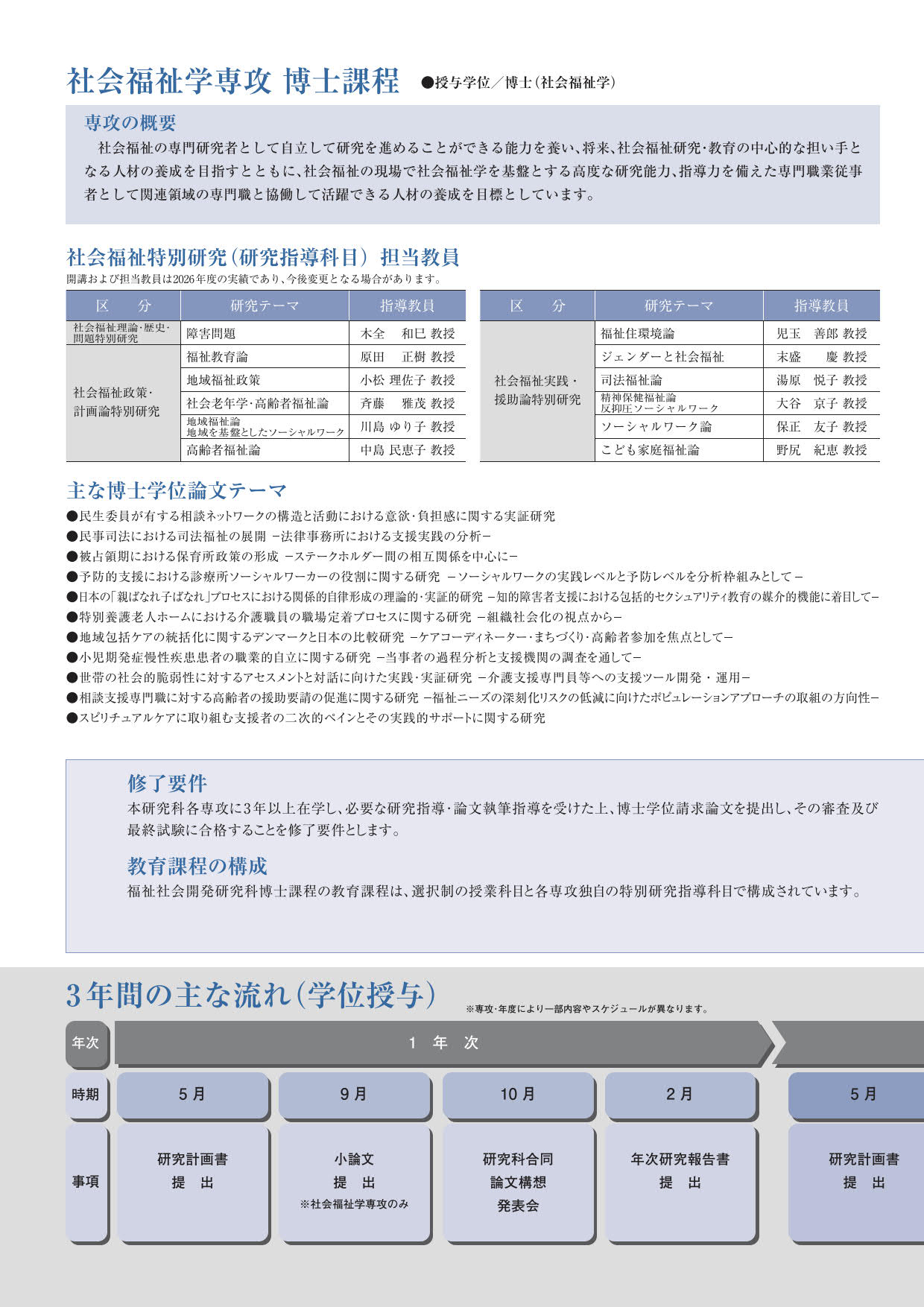 4ページ