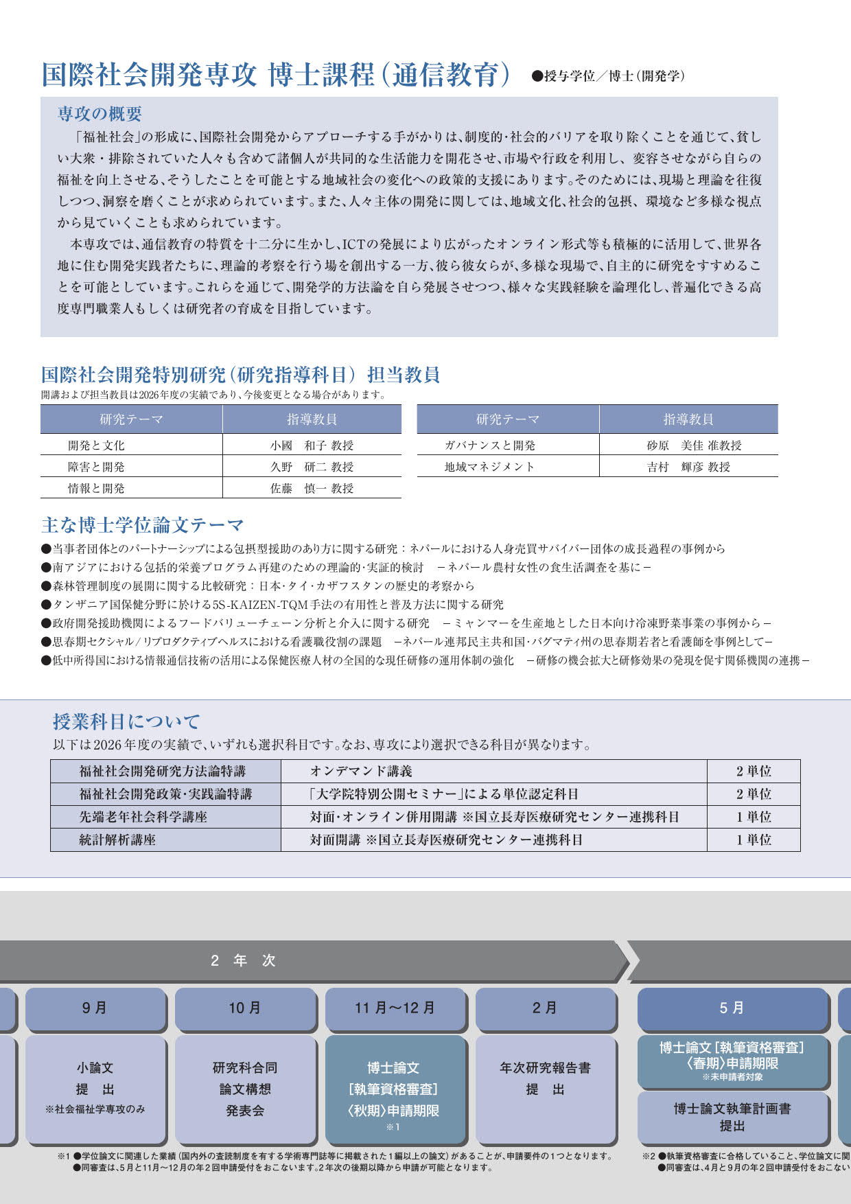 5ページ