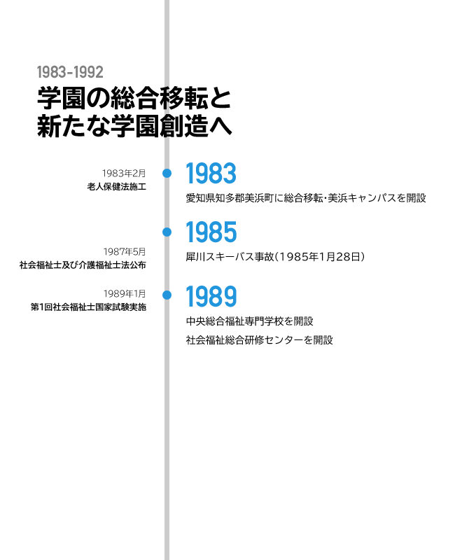 学園の総合移転と新たな学園創造へ 1983年～1992年