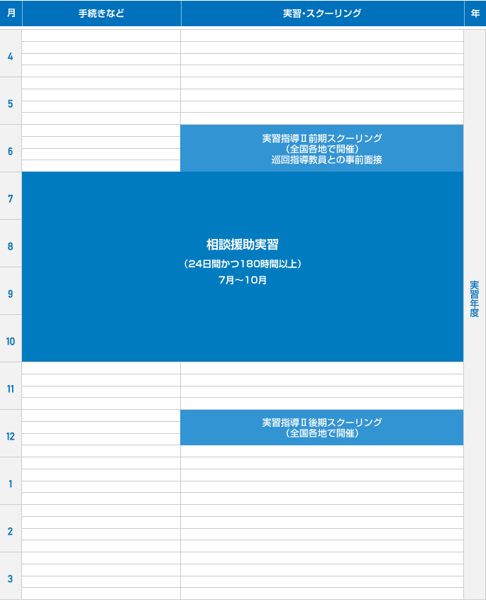 2年目相談援助実習指導Ⅱ