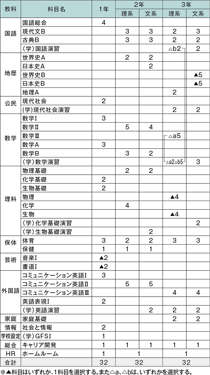 カリキュラム