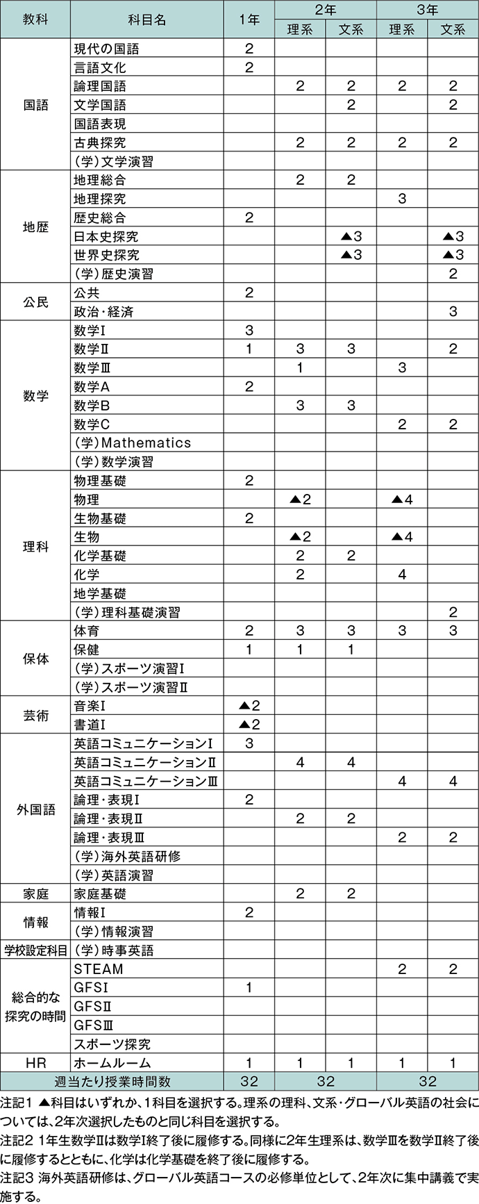 カリキュラム