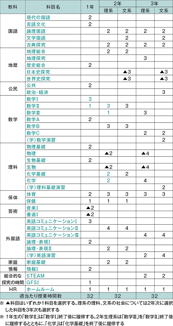 カリキュラム