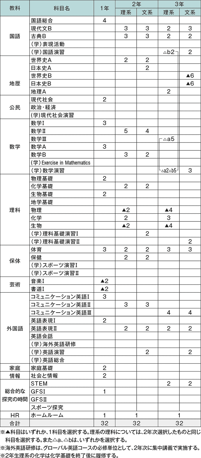 カリキュラム