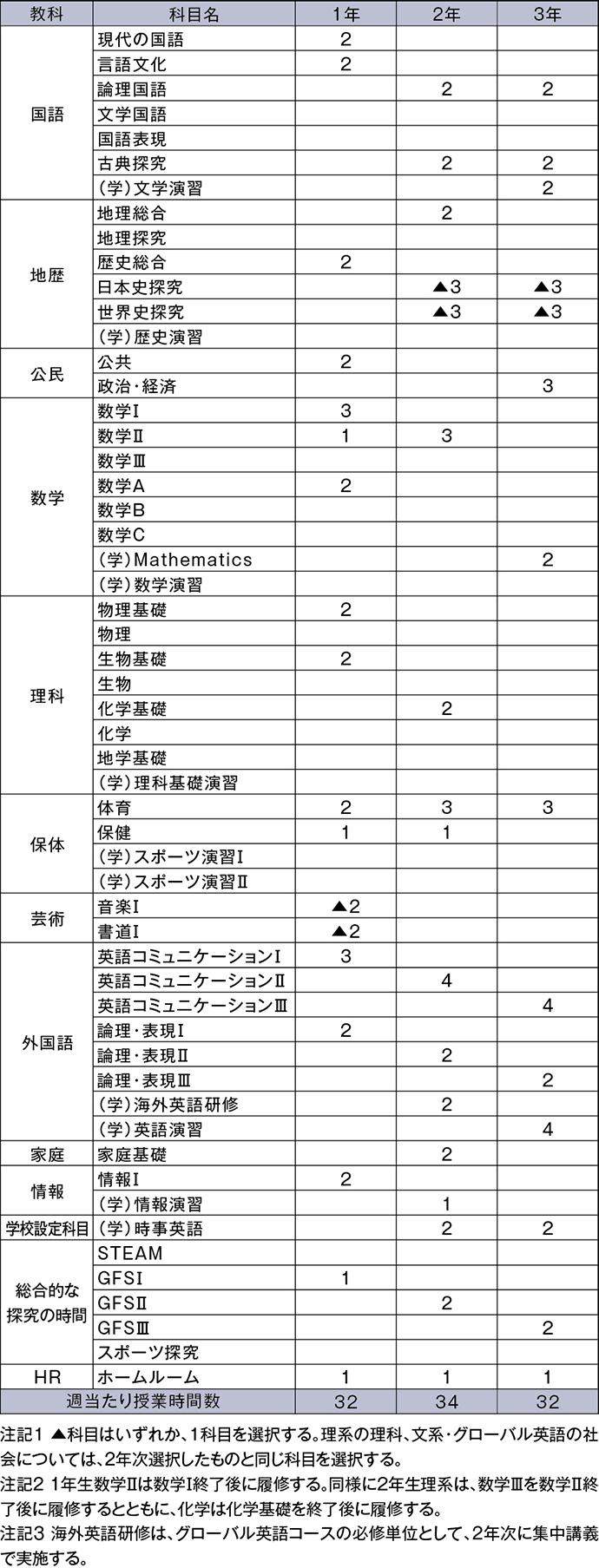 カリキュラム