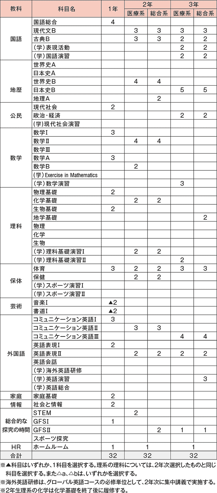 カリキュラム