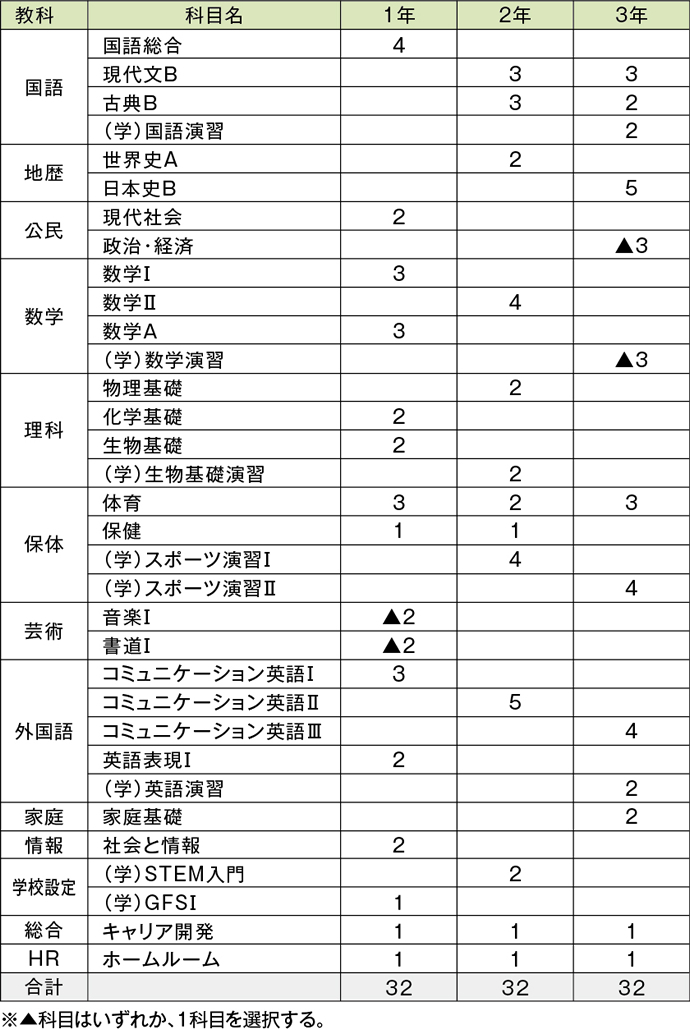 カリキュラム
