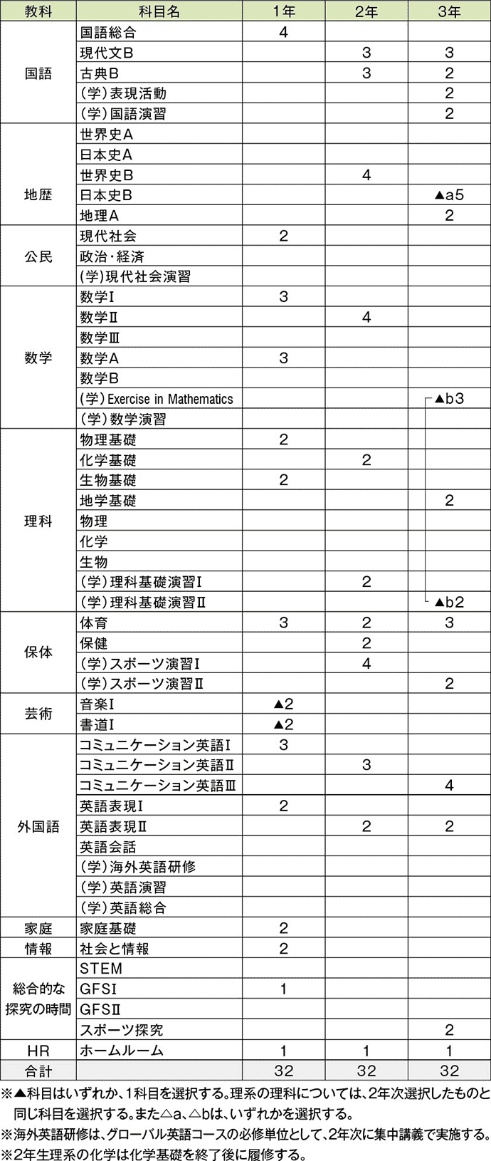 カリキュラム