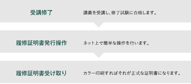 履修証明書お受け取りの流れ