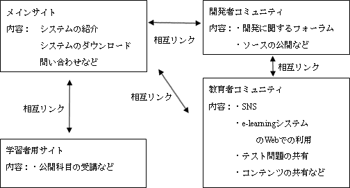 e-learning�V�X�e���̑��݊֌W�}