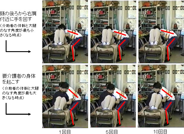 �}�Q�@�̈ʕϊ�����ɂ�����㔼�g�̈����グ�ǖ�