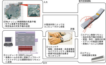 ���a�\�h�^�G�A�R���̍ŏI�\��