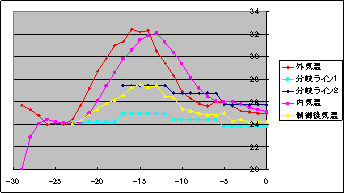 ���Ǘ\������ƃG�A�R������J�[�u�̈��