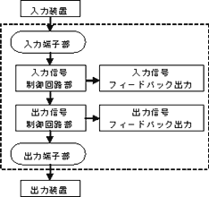 �} 9�@�C���^�t�F�[�X�u���b�N�}