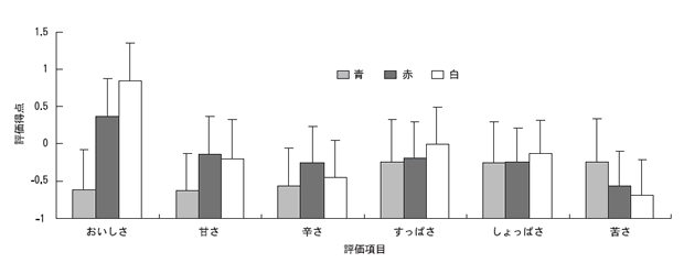 �}2 �F���Ɩ��������Ƃ̖��o�]�����_