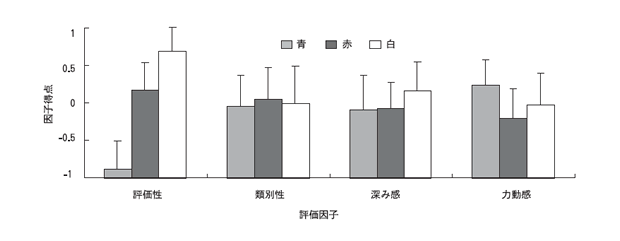 �}3 �F���Ɩ��������Ƃ̎��o�]�����q���_