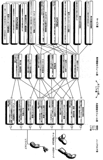 �}�P�@���W���[���\��