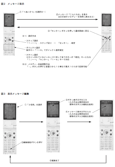 �}�Q�@���b�Z�[�W�\���@�}�R���b�Z�[�W�ҏW